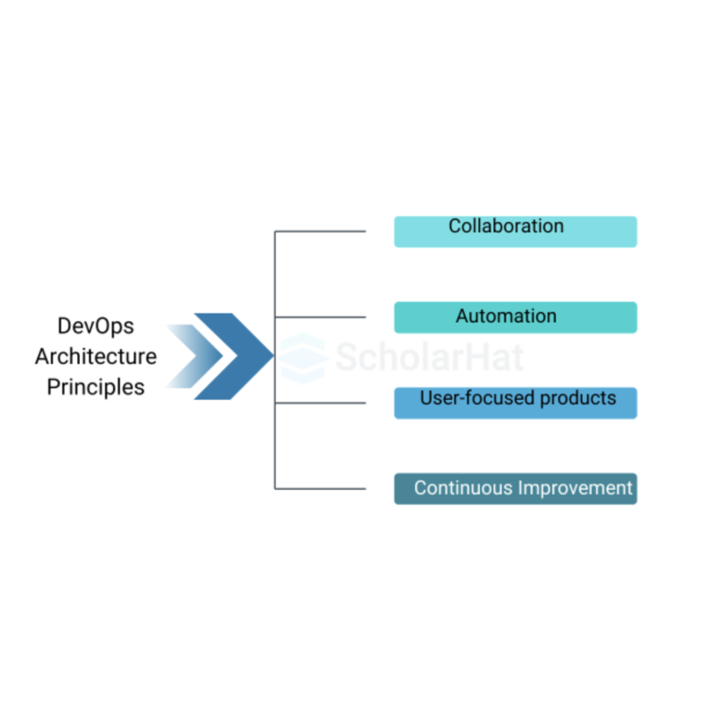 Devops