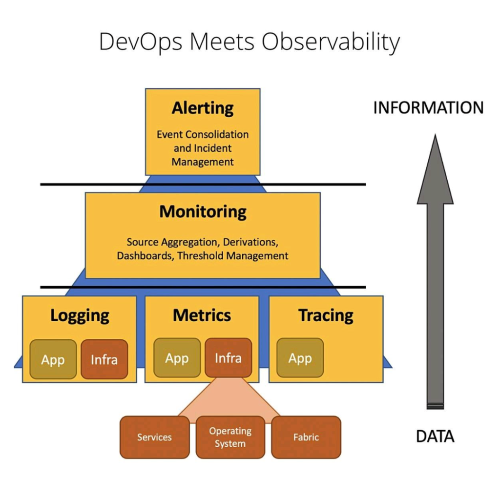 devops_observability_instagram_square_1080