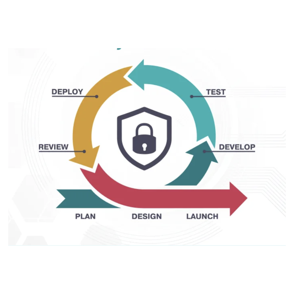 devsecops_security_lifecycle