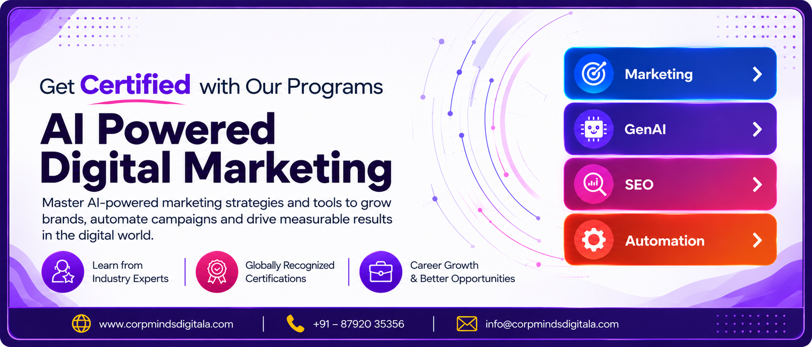 AI powered Digital Marketing